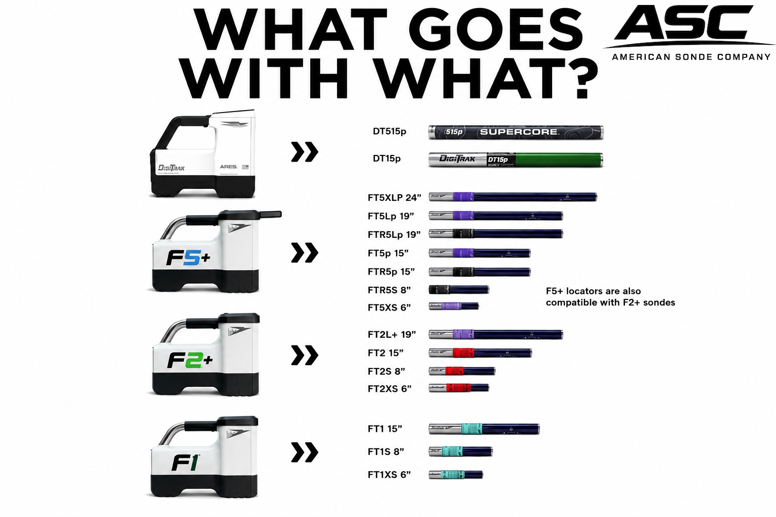 DigiTrak Sonde Compatibility: Ultimate Guide to the Right Match